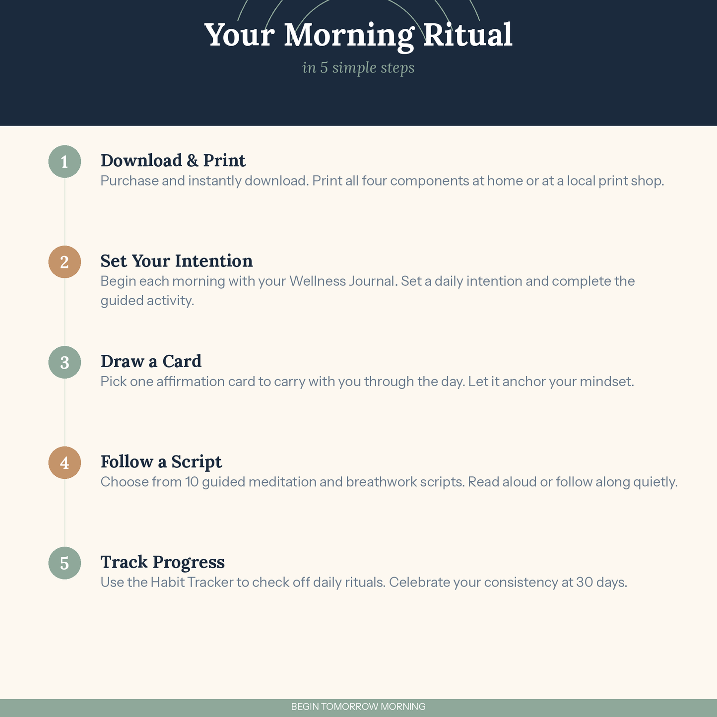 Sacred Mornings - How It Works